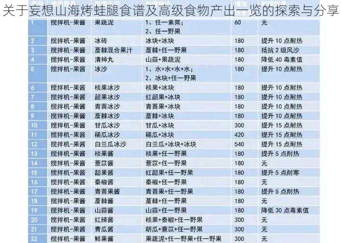 关于妄想山海烤蛙腿食谱及高级食物产出一览的探索与分享