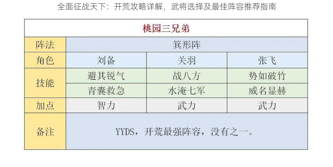 全面征战天下：开荒攻略详解，武将选择及最佳阵容推荐指南