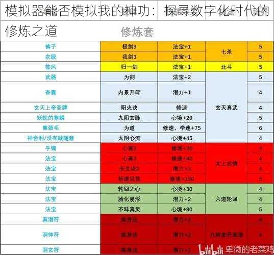 模拟器能否模拟我的神功：探寻数字化时代的修炼之道