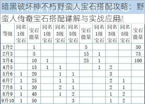 暗黑破坏神不朽野蛮人宝石搭配攻略：野蛮人传奇宝石搭配详解与实战应用