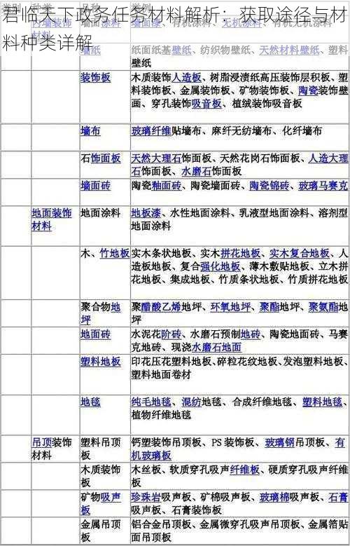 君临天下政务任务材料解析：获取途径与材料种类详解