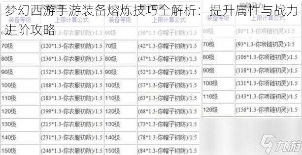梦幻西游手游装备熔炼技巧全解析：提升属性与战力进阶攻略