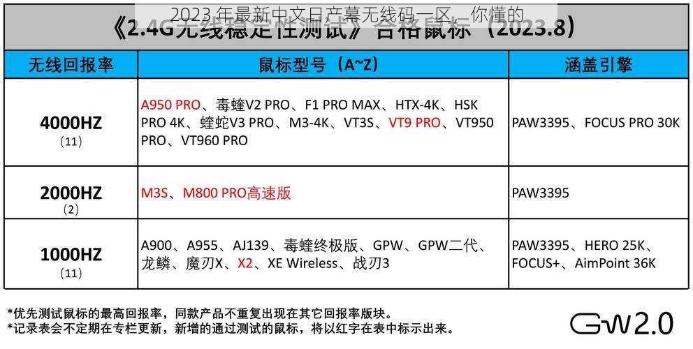 2023 年最新中文日产幕无线码一区，你懂的