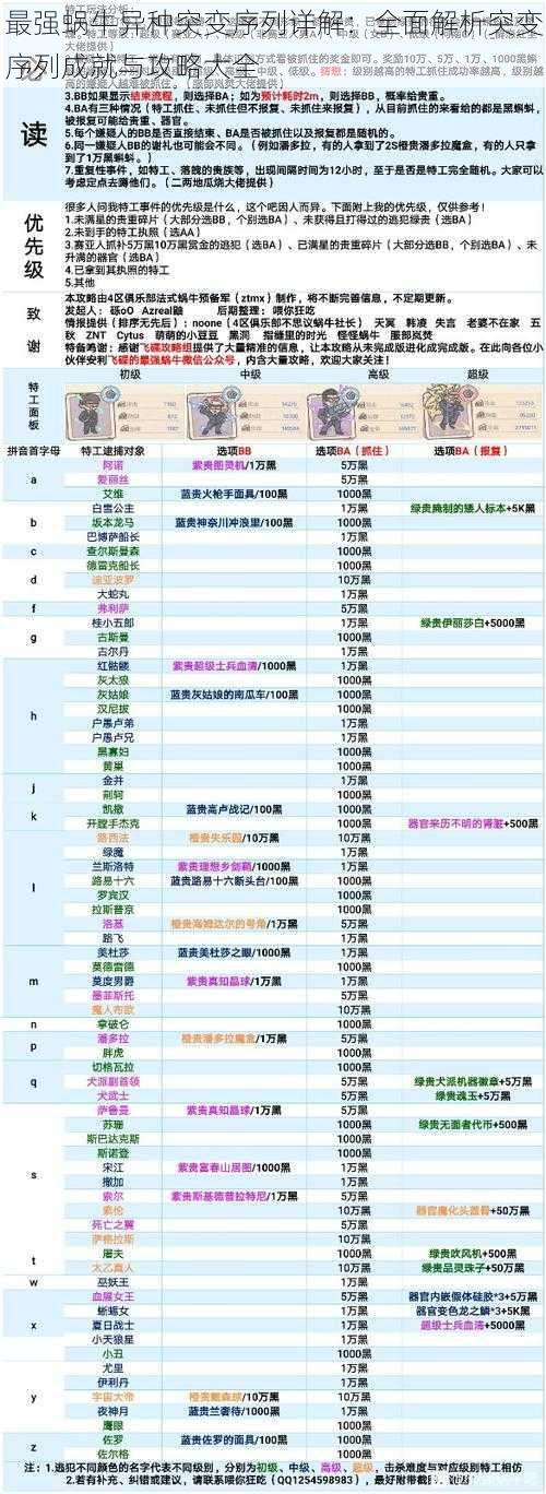 最强蜗牛异种突变序列详解：全面解析突变序列成就与攻略大全