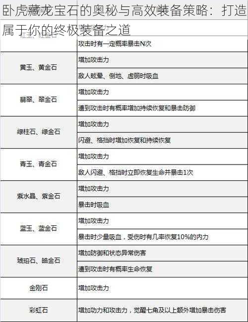 卧虎藏龙宝石的奥秘与高效装备策略：打造属于你的终极装备之道