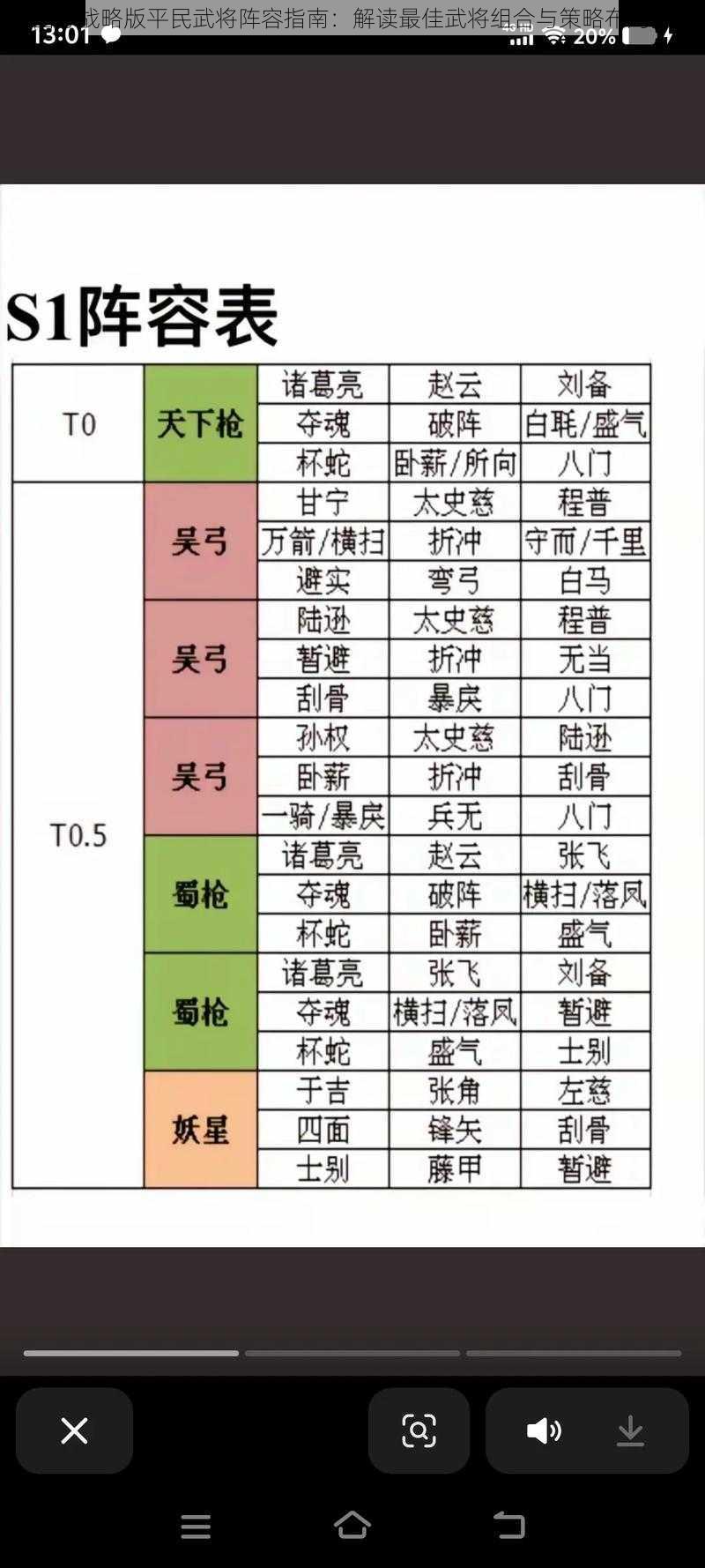 三国志战略版平民武将阵容指南：解读最佳武将组合与策略布局推荐