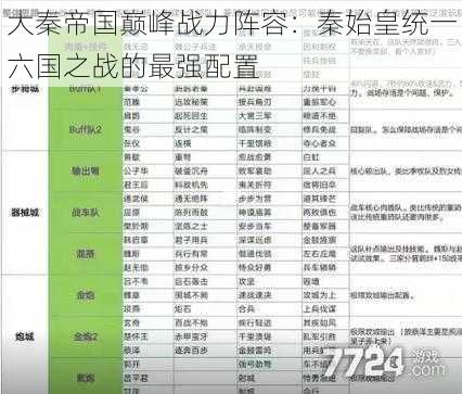 大秦帝国巅峰战力阵容：秦始皇统一六国之战的最强配置