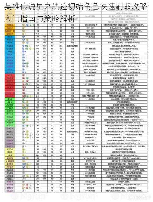 英雄传说星之轨迹初始角色快速刷取攻略：入门指南与策略解析