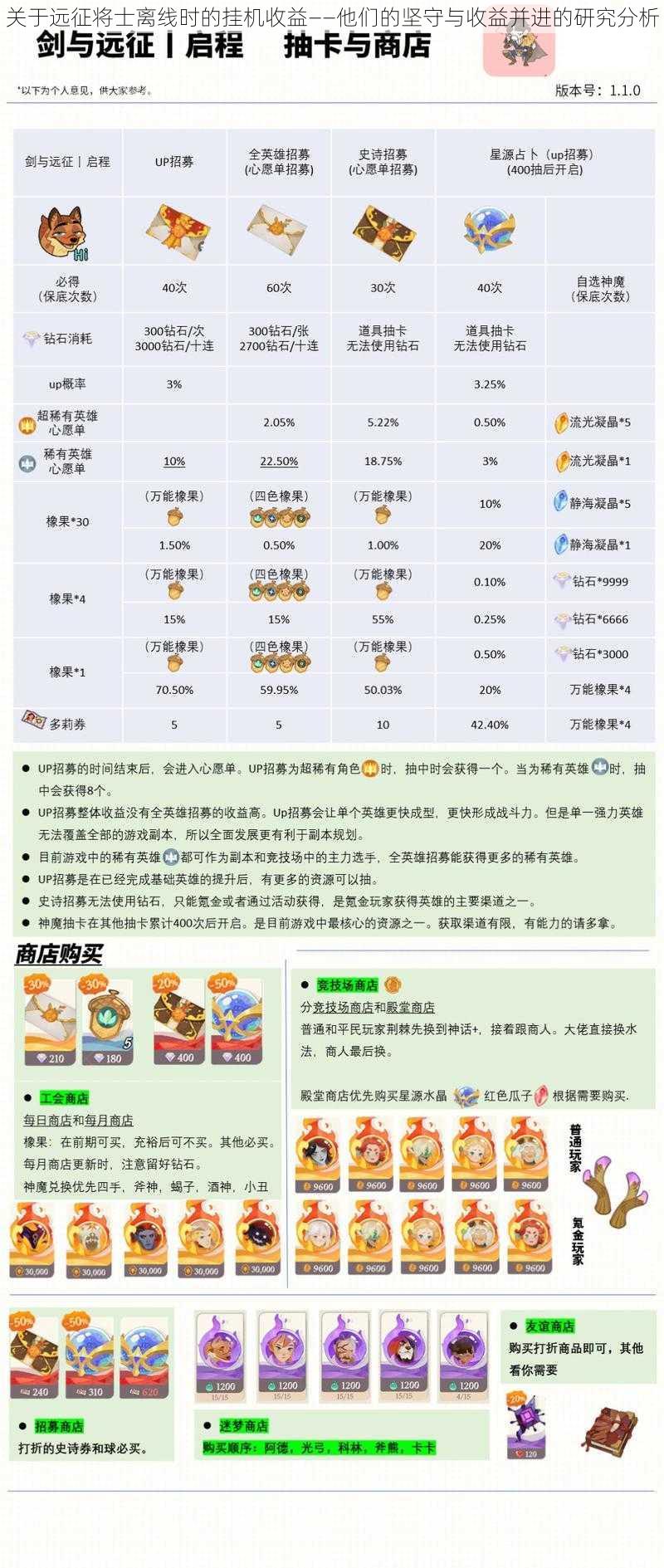 关于远征将士离线时的挂机收益——他们的坚守与收益并进的研究分析