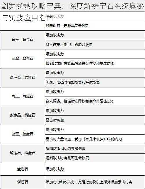 剑舞龙城攻略宝典：深度解析宝石系统奥秘与实战应用指南