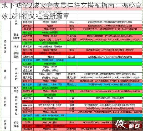 地下城堡2燧火之衣最佳符文搭配指南：揭秘高效战斗符文组合新篇章