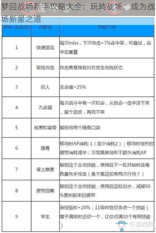 梦回战场新手攻略大全：玩转战场，成为战场新星之道