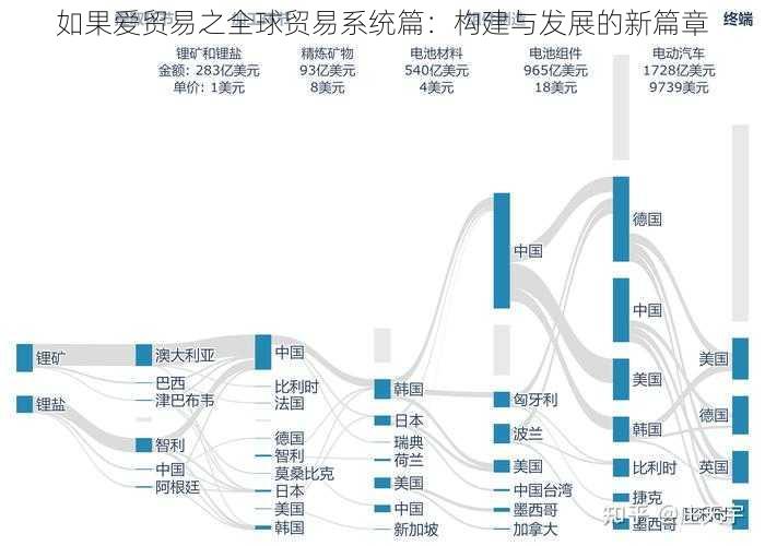 如果爱贸易之全球贸易系统篇：构建与发展的新篇章