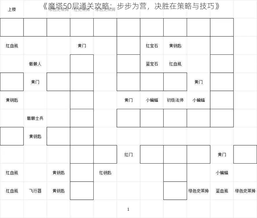 《魔塔50层通关攻略：步步为营，决胜在策略与技巧》