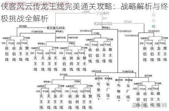 侠客风云传龙王线完美通关攻略：战略解析与终极挑战全解析