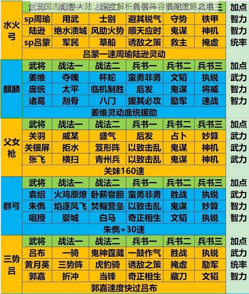 三国志幻想大陆：深度解析各国阵容搭配策略之道