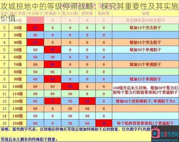 攻城掠地中的等级停滞战略：探究其重要性及其实施价值