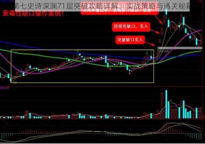 第七史诗深渊71层突破攻略详解：实战策略与通关秘籍