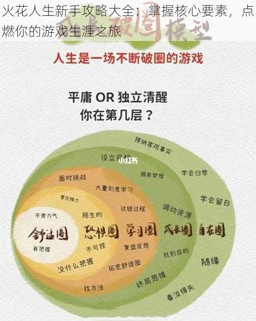 火花人生新手攻略大全：掌握核心要素，点燃你的游戏生涯之旅