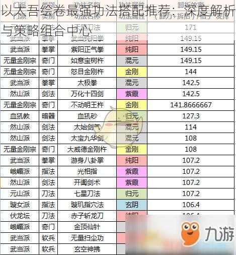 以太吾绘卷最强功法搭配推荐：深度解析与策略组合中心