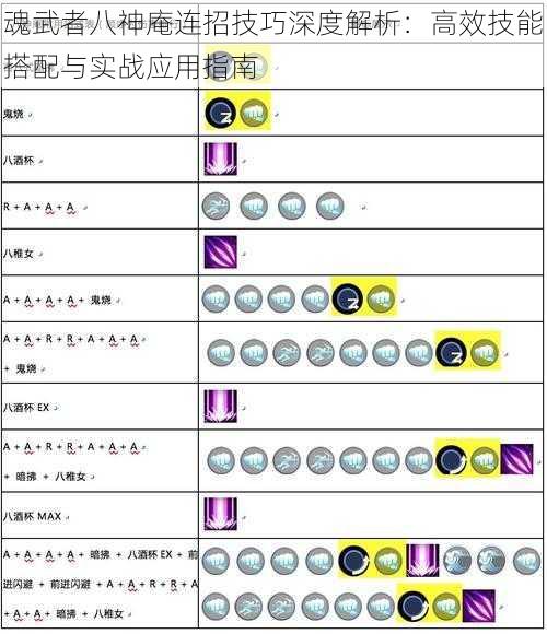 魂武者八神庵连招技巧深度解析：高效技能搭配与实战应用指南