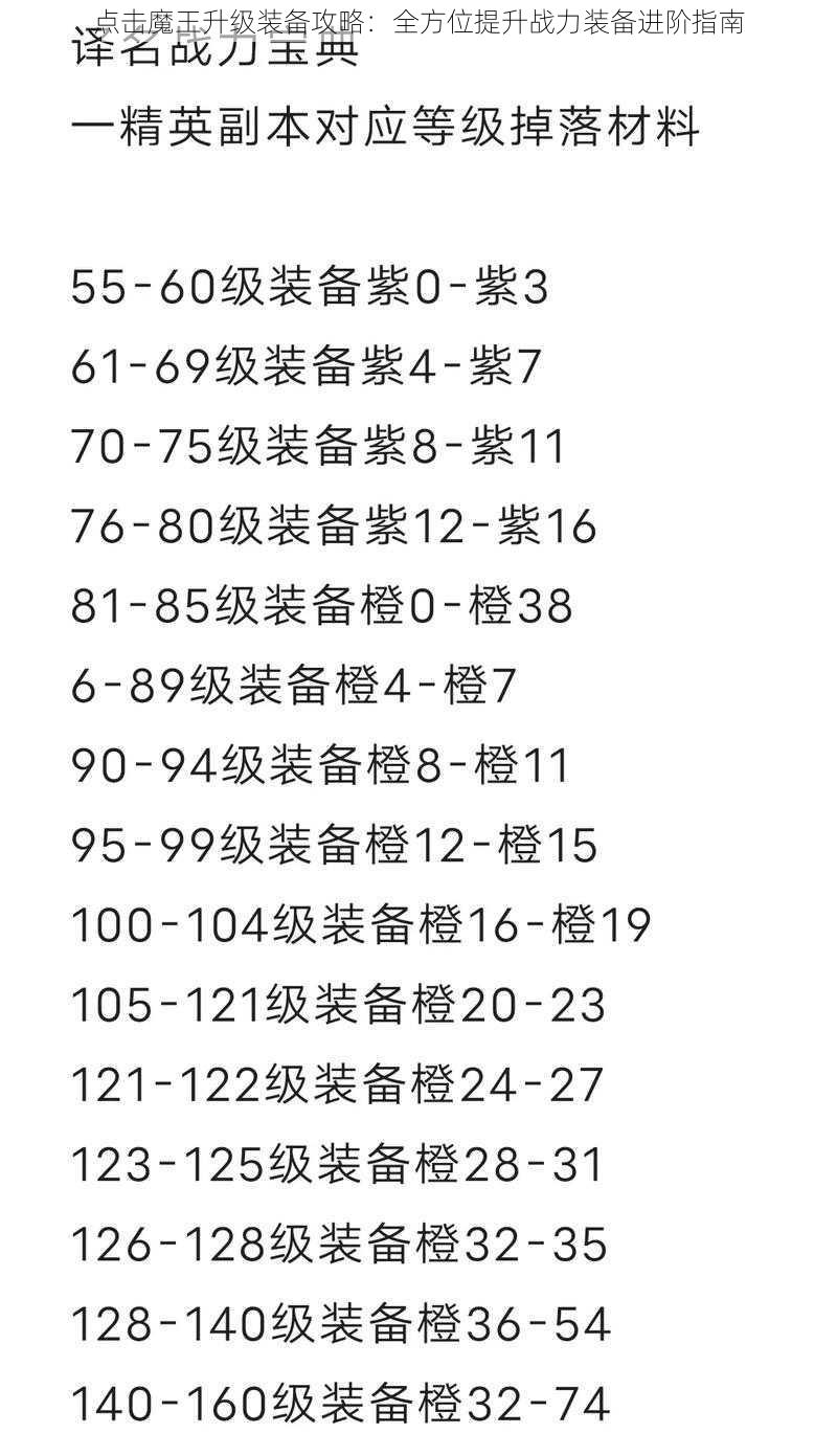 点击魔王升级装备攻略：全方位提升战力装备进阶指南