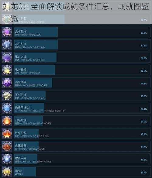 如龙0：全面解锁成就条件汇总，成就图鉴一览