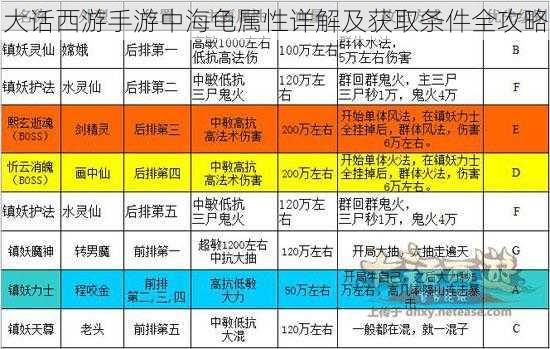 大话西游手游中海龟属性详解及获取条件全攻略