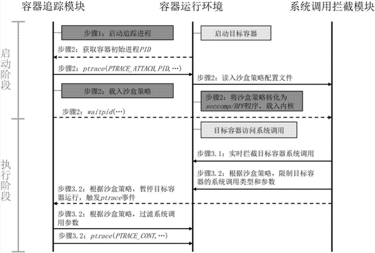 火力支援系统详解：体力值保护与恢复机制下的策略讲解