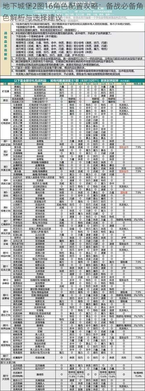 地下城堡2图16角色配置攻略：备战必备角色解析与选择建议