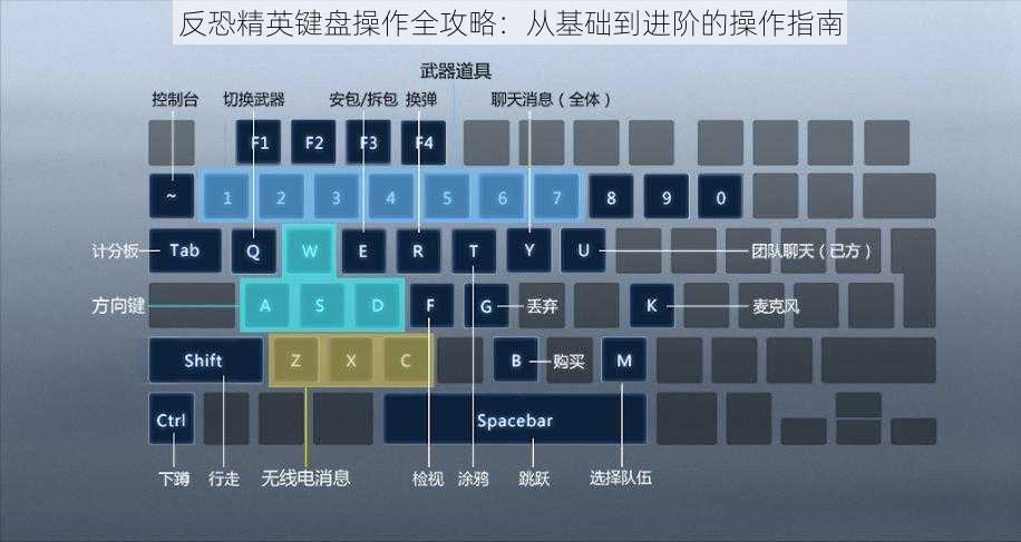 反恐精英键盘操作全攻略：从基础到进阶的操作指南