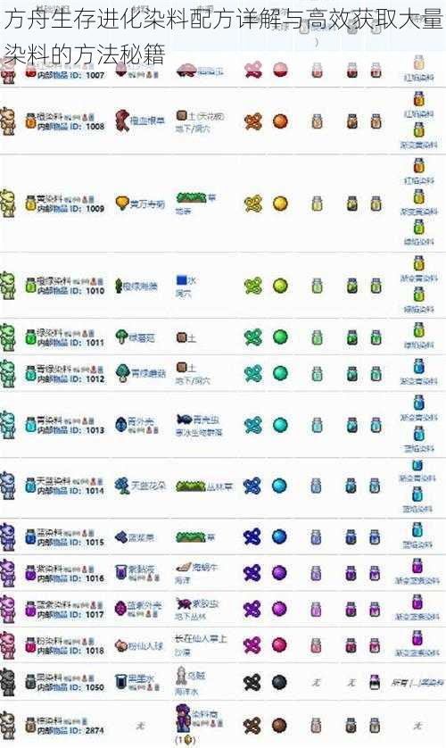 方舟生存进化染料配方详解与高效获取大量染料的方法秘籍