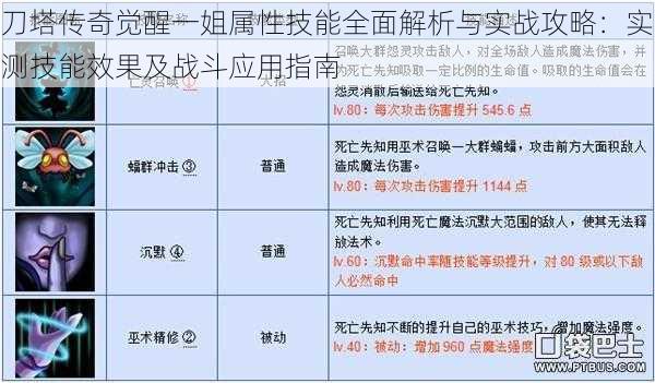 刀塔传奇觉醒一姐属性技能全面解析与实战攻略：实测技能效果及战斗应用指南