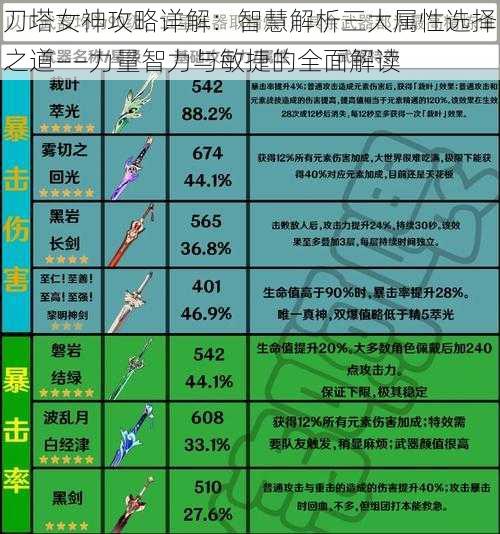 刀塔女神攻略详解：智慧解析三大属性选择之道——力量智力与敏捷的全面解读