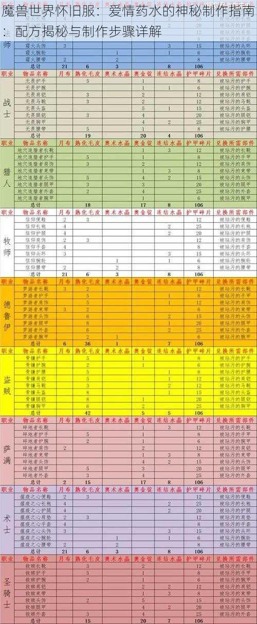 魔兽世界怀旧服：爱情药水的神秘制作指南：配方揭秘与制作步骤详解