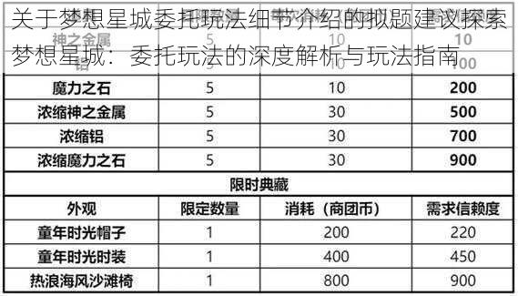 关于梦想星城委托玩法细节介绍的拟题建议探索梦想星城：委托玩法的深度解析与玩法指南