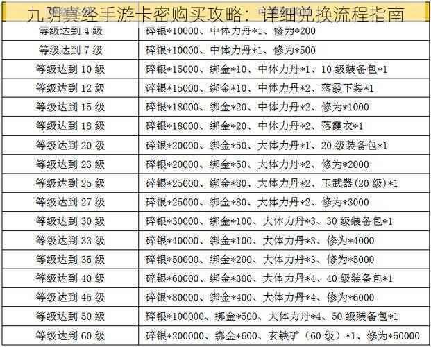 九阴真经手游卡密购买攻略：详细兑换流程指南