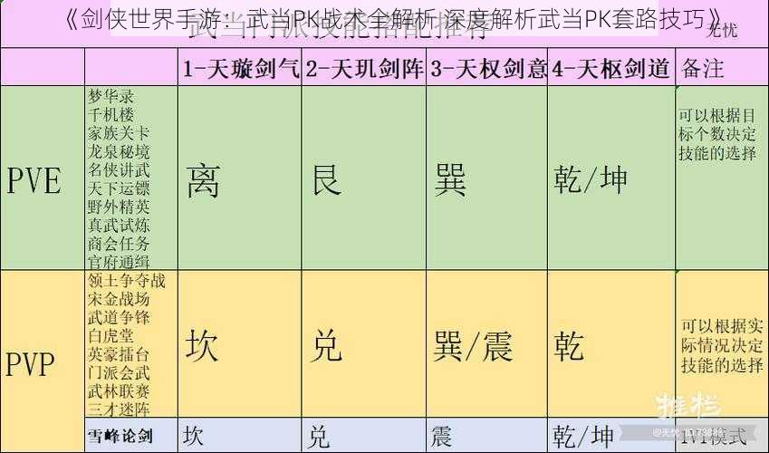 《剑侠世界手游：武当PK战术全解析 深度解析武当PK套路技巧》