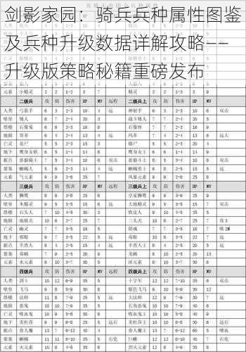 剑影家园：骑兵兵种属性图鉴及兵种升级数据详解攻略——升级版策略秘籍重磅发布