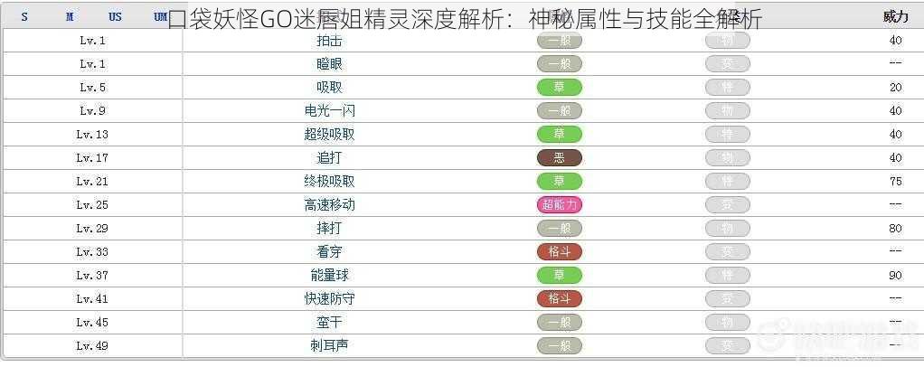 口袋妖怪GO迷唇姐精灵深度解析：神秘属性与技能全解析