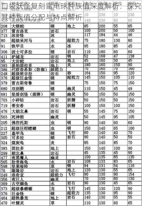 口袋妖怪复刻雷电球种族值深度解析：探究其种族值分配与特点解析