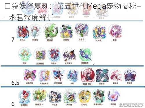 口袋妖怪复刻：第五世代Mega宠物揭秘——水君深度解析