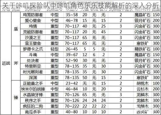 关于咔叽探险队中咔叽角色乐乐技能解析的深入分析