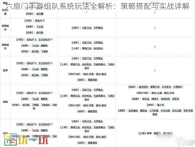 六扇门手游组队系统玩法全解析：策略搭配与实战详解