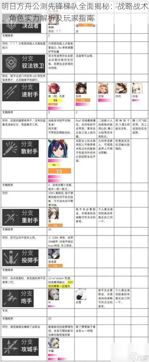 明日方舟公测先锋梯队全面揭秘：战略战术、角色实力解析及玩家指南