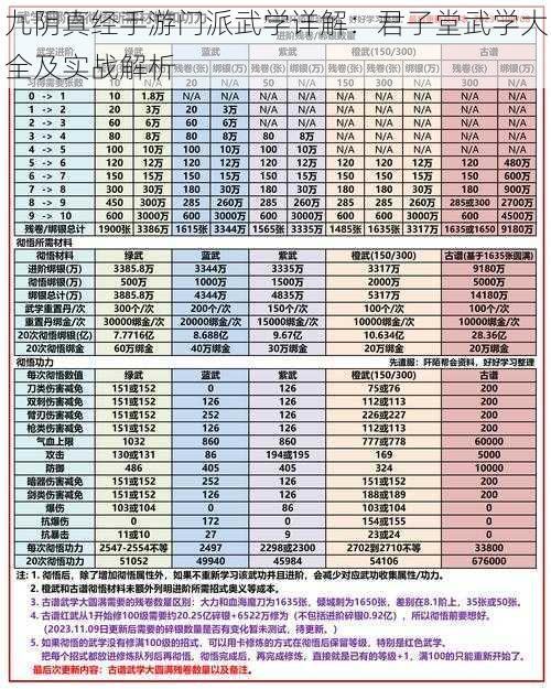 九阴真经手游门派武学详解：君子堂武学大全及实战解析