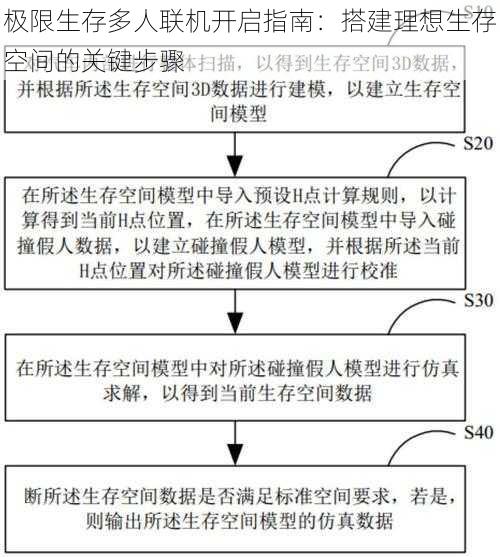 极限生存多人联机开启指南：搭建理想生存空间的关键步骤