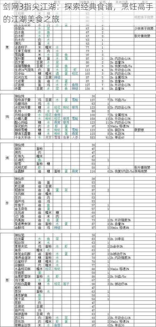 剑网3指尖江湖：探索经典食谱，烹饪高手的江湖美食之旅