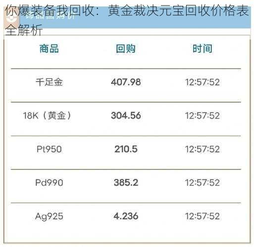 你爆装备我回收：黄金裁决元宝回收价格表全解析