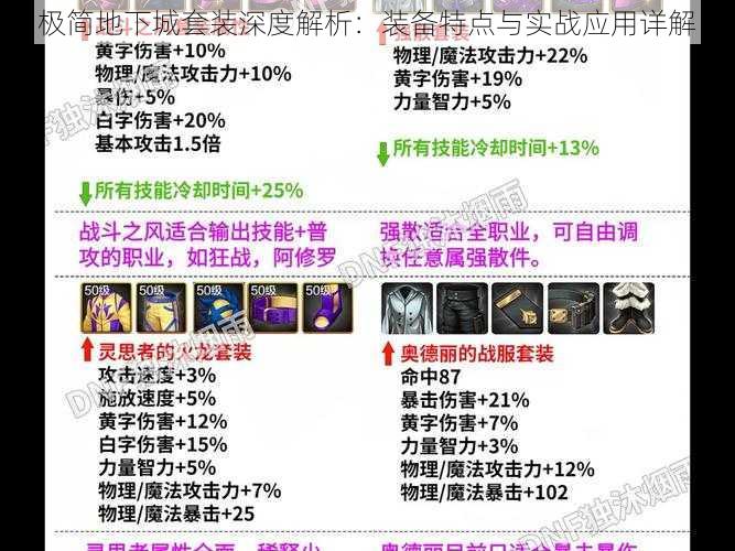 极简地下城套装深度解析：装备特点与实战应用详解